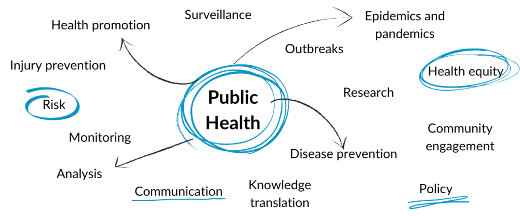 Image of public health