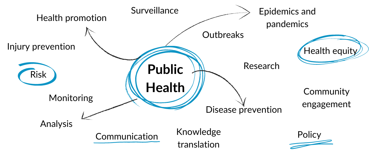 The Holy Grail of Cybersecurity Resilience for Public Health Security ...